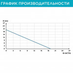 Канализационная установка SFA Sanicubic 2 HP